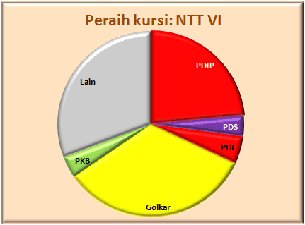 NTT VI